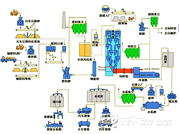 褐鐵礦回轉窯 褐鐵礦回轉窯