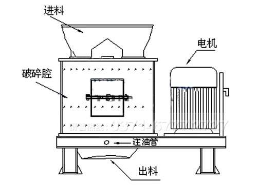 復合破碎機 復合破碎機