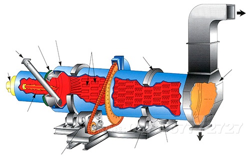 污泥烘干機 污泥烘干機