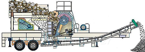 反擊式移動破碎站工作原理 反擊式移動破碎站工作原理