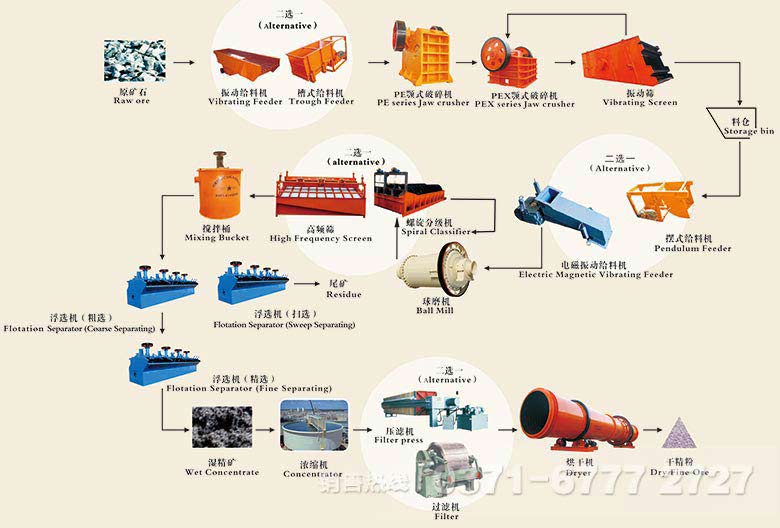 石墨選礦工藝流程 石墨選礦工藝流程