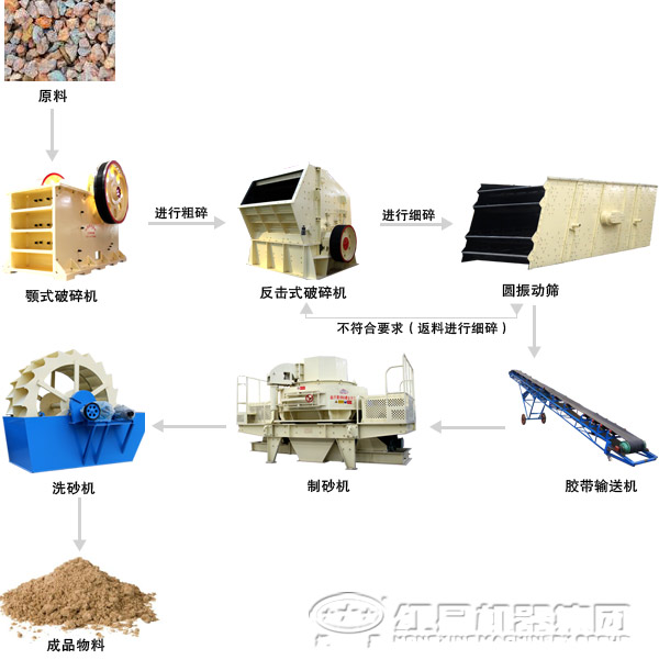 玄武巖制砂生產線 玄武巖制砂生產線