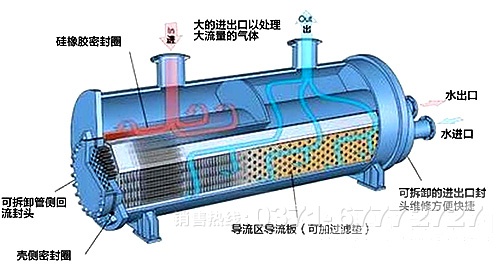 滾筒冷卻機工作原理 滾筒冷卻機工作原理