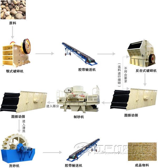 混凝土骨料生產(chǎn)線工藝 混凝土骨料生產(chǎn)線工藝