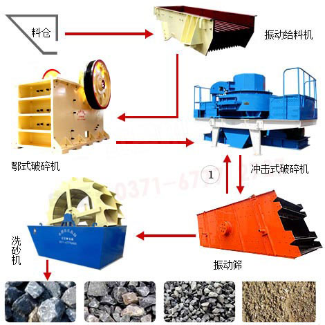 單個高鐵專用砂石骨料生產設備 單個高鐵專用砂石骨料生產設備
