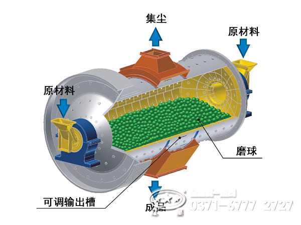 鋼球煤磨機工作原理 鋼球煤磨機工作原理