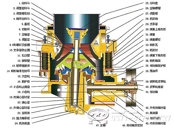 彈簧圓錐破碎機結構 彈簧圓錐破碎機結構