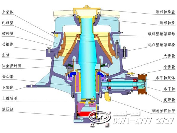 單缸液壓圓錐破碎機結構 單缸液壓圓錐破碎機結構