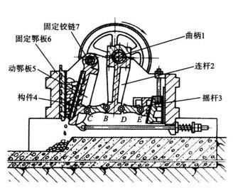 簡擺鄂式破碎機 簡擺鄂式破碎機