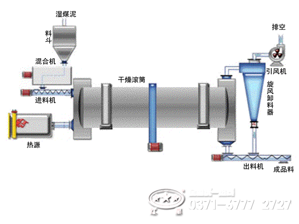 污泥烘干機工作原理 污泥烘干機工作原理