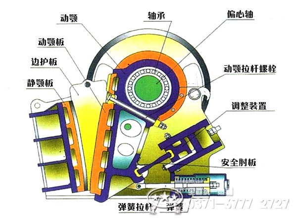顎式破碎機(jī)結(jié)構(gòu) 顎式破碎機(jī)結(jié)構(gòu)