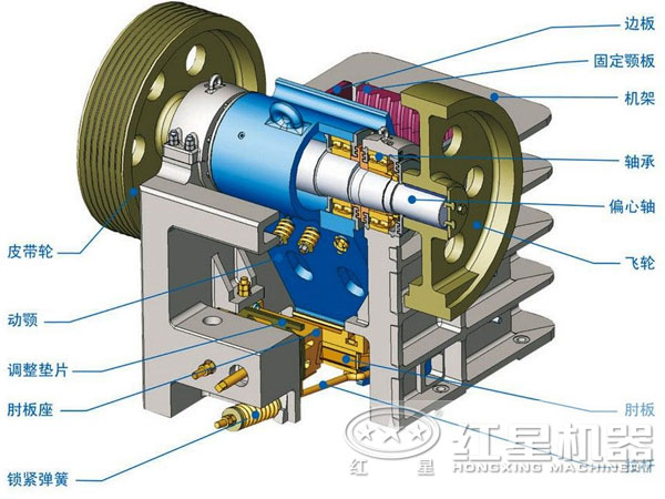 高產鄂式破碎機結構 高產鄂式破碎機結構