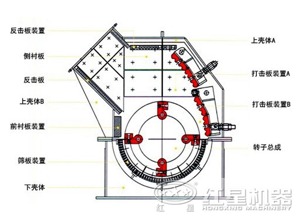 石膏錘式破碎機(jī)內(nèi)部結(jié)構(gòu)圖 石膏錘式破碎機(jī)內(nèi)部結(jié)構(gòu)圖