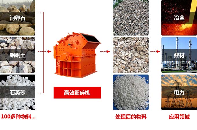 超細粉碎機應用 超細粉碎機應用