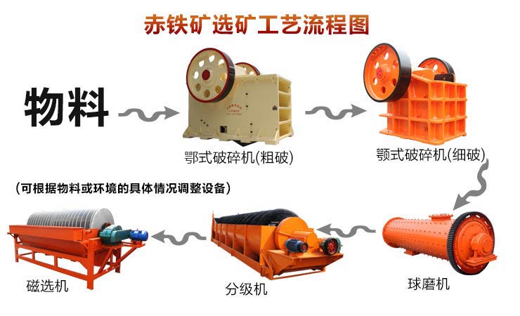 赤鐵礦選礦工藝流程 赤鐵礦選礦工藝流程