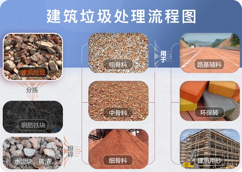 建筑垃圾處理 建筑垃圾處理