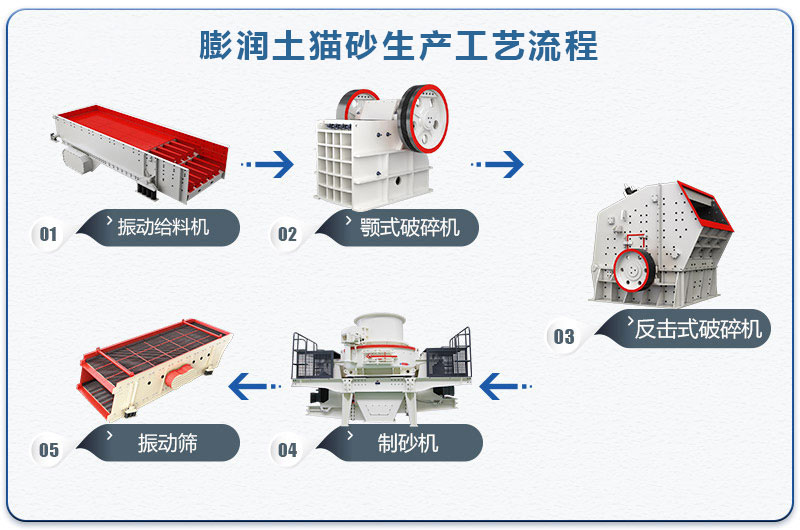 膨潤土貓砂生產工藝流程圖 膨潤土貓砂生產工藝流程圖