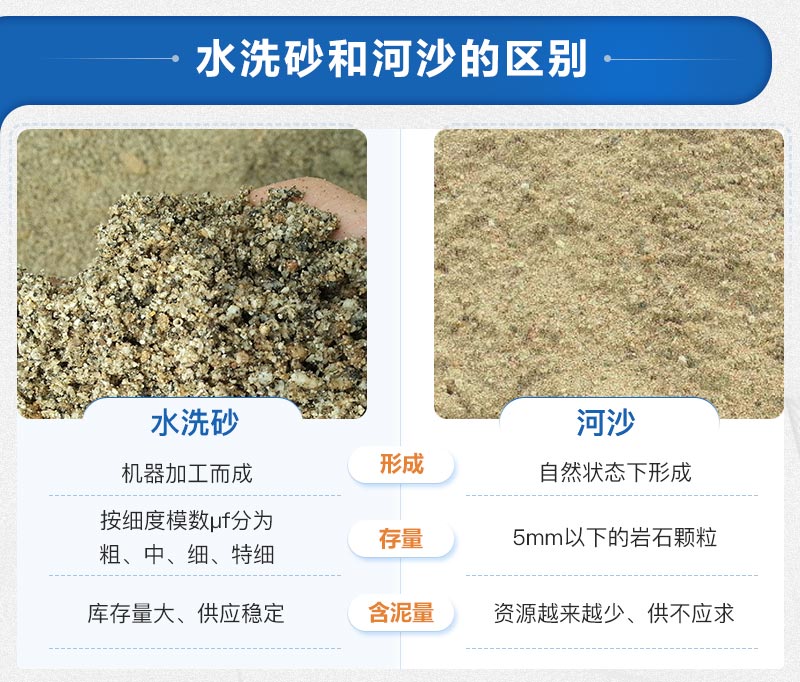 水洗砂和河沙的區別 水洗砂和河沙的區別