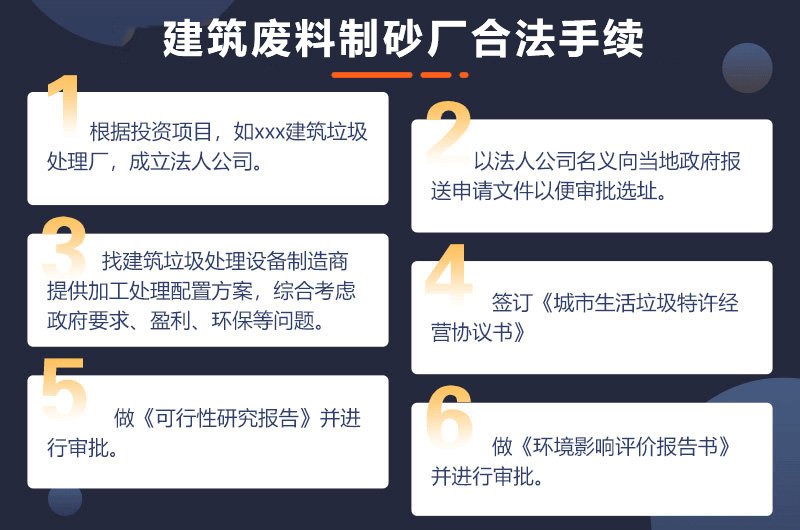 建筑廢料制砂廠合法手續 建筑廢料制砂廠合法手續