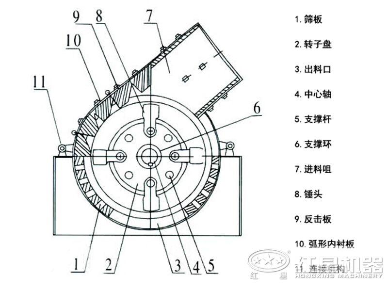 沖擊錘式破碎機結構圖 沖擊錘式破碎機結構圖