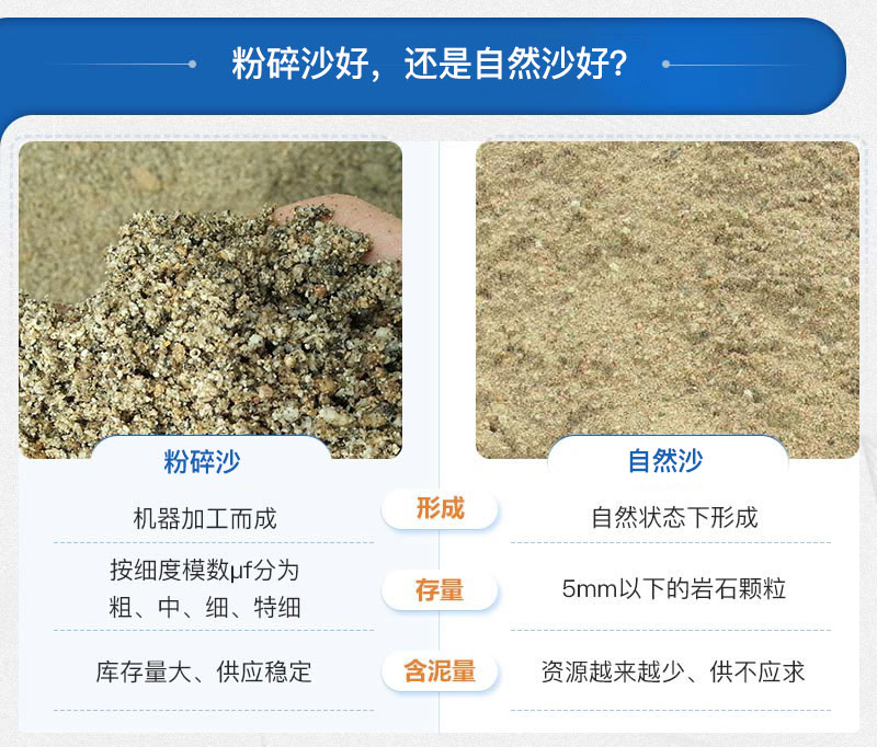 粉碎沙和自然沙的區別 粉碎沙和自然沙的區別