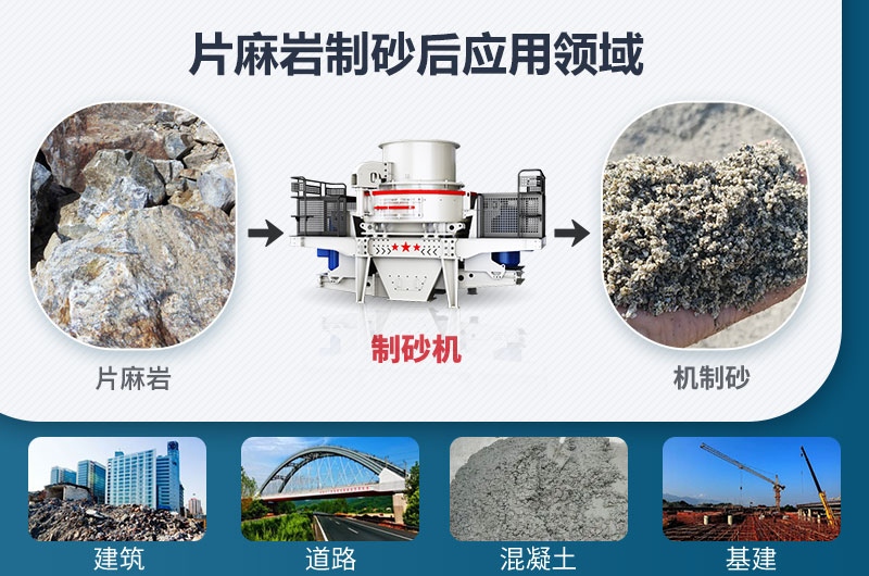 片麻巖制砂后應用領域 片麻巖制砂后應用領域