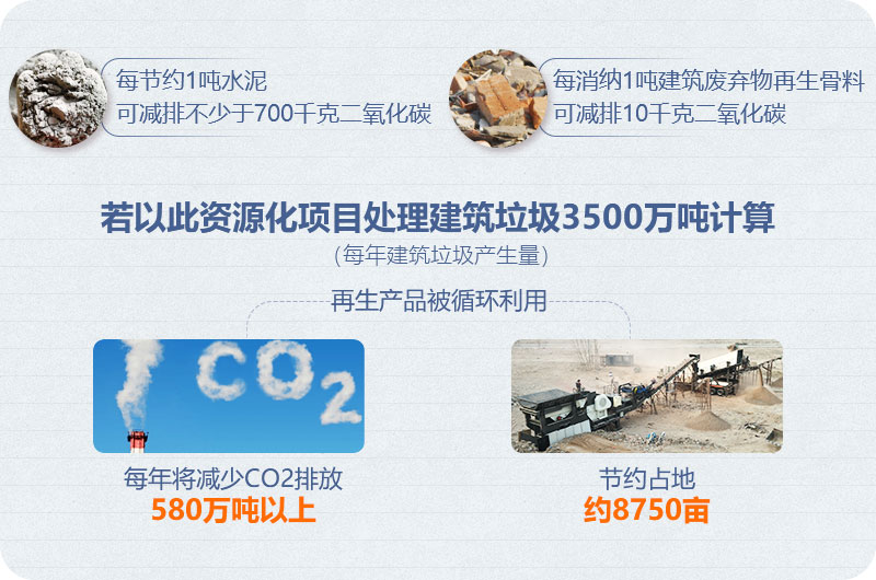 建筑垃圾處理再利用 建筑垃圾處理再利用