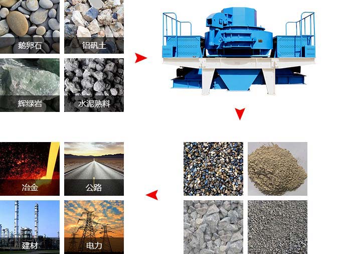 制砂機(jī)用途 制砂機(jī)用途