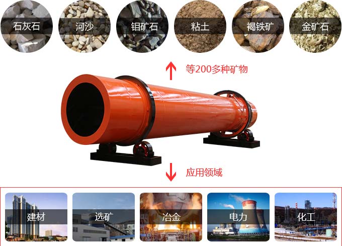 鎳還原回轉窯應用 鎳還原回轉窯應用