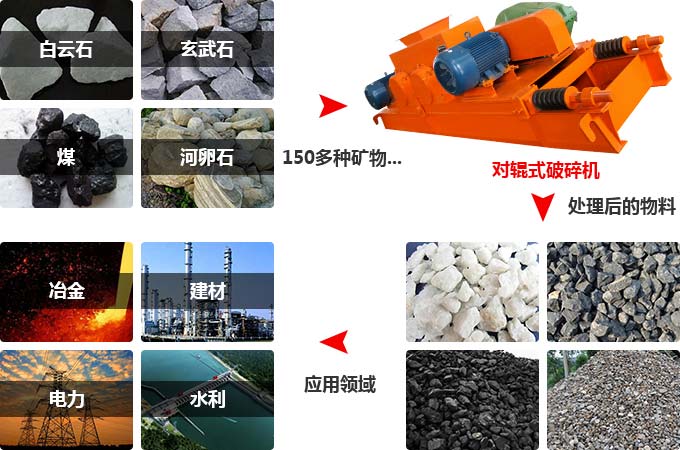 對輥式破碎機應用領域 對輥式破碎機應用領域