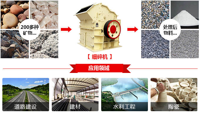 鐵礦石細(xì)碎機(jī)應(yīng)用 鐵礦石細(xì)碎機(jī)應(yīng)用