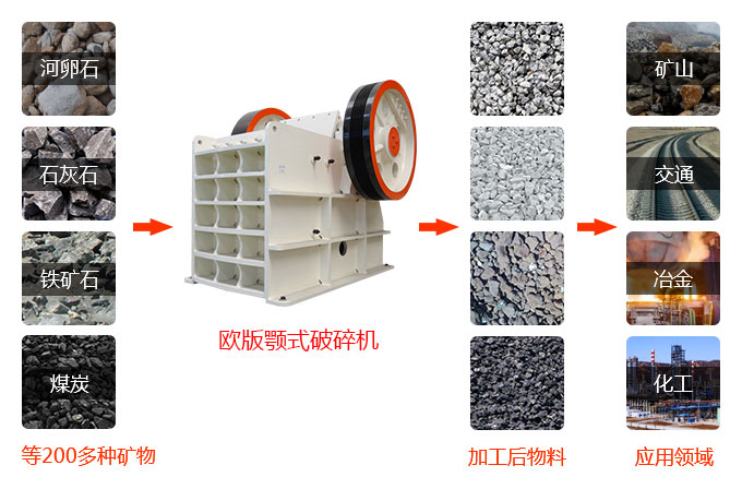 歐版顎式破碎機應用 歐版顎式破碎機應用