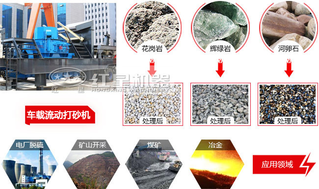 一體式車載流動(dòng)打砂機(jī)應(yīng)用 一體式車載流動(dòng)打砂機(jī)應(yīng)用