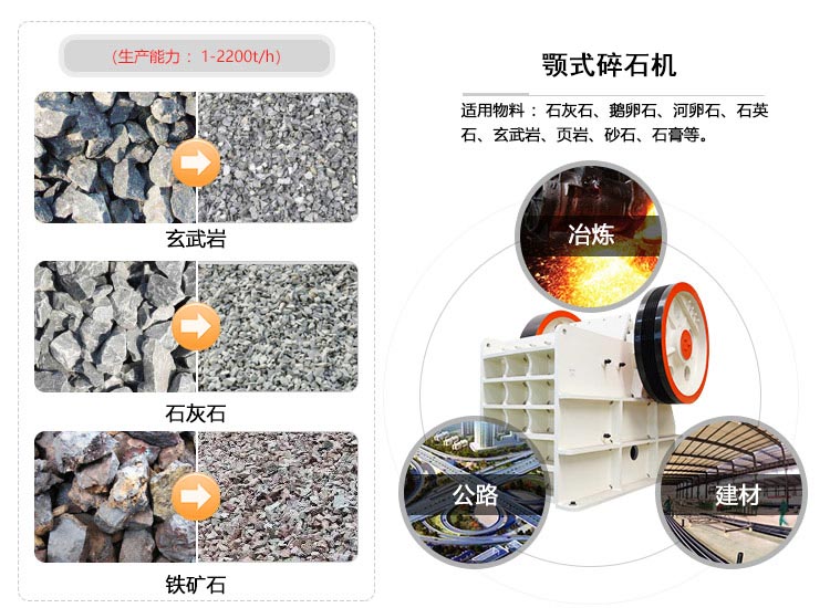 大型碎石機應用 大型碎石機應用