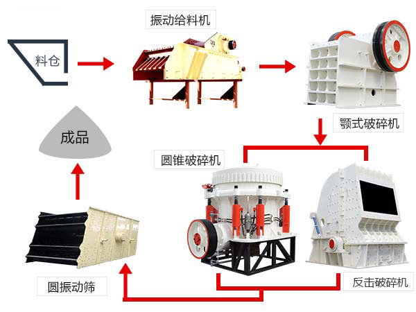 成套破碎生產線流程圖 成套破碎生產線流程圖