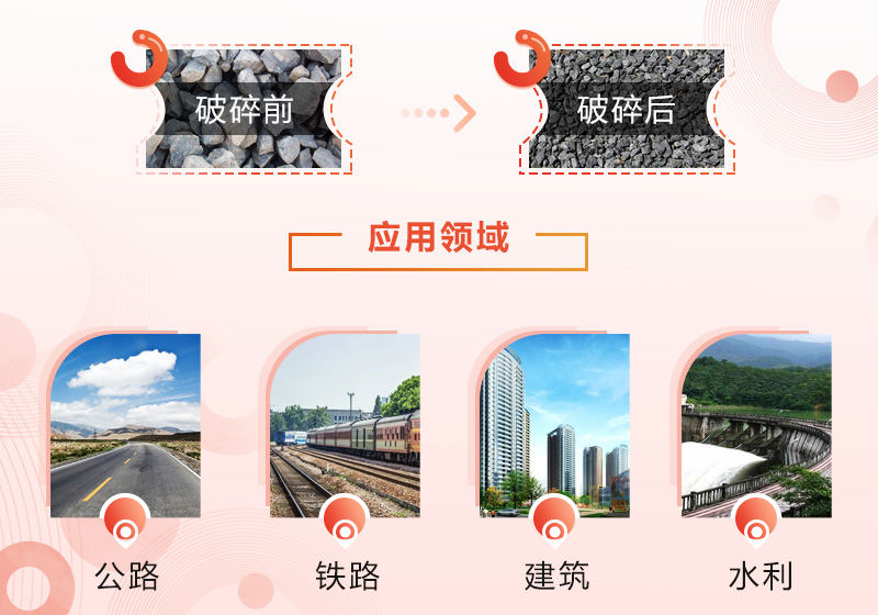 石頭碎沙應用 石頭碎沙應用