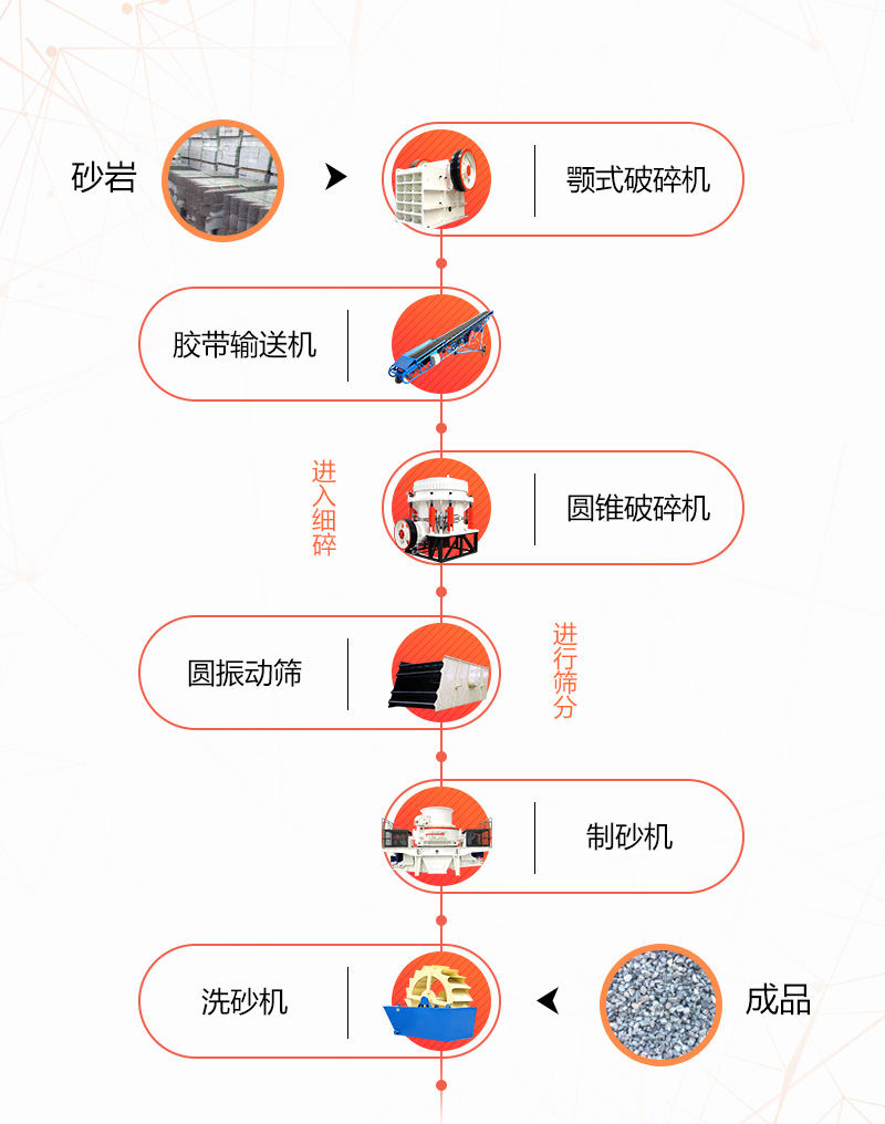水洗砂生產線 水洗砂生產線