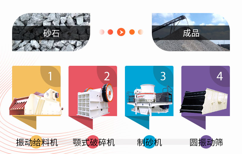 以制砂為主的碎石生產線 以制砂為主的碎石生產線