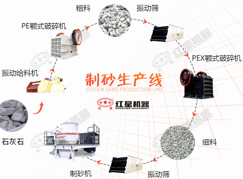 制砂生產線 制砂生產線
