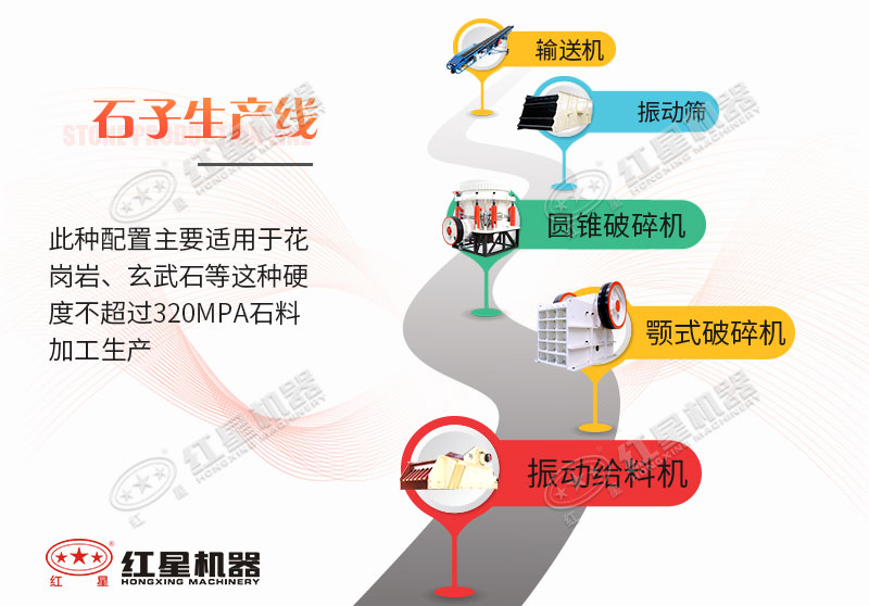 以花崗巖石子生產線為例具體配置 以花崗巖石子生產線為例具體配置