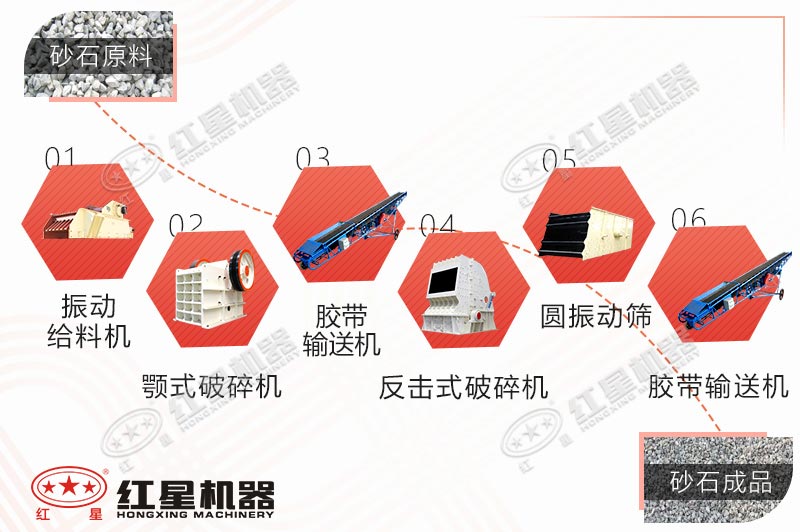 碎石生產線工藝流程 碎石生產線工藝流程