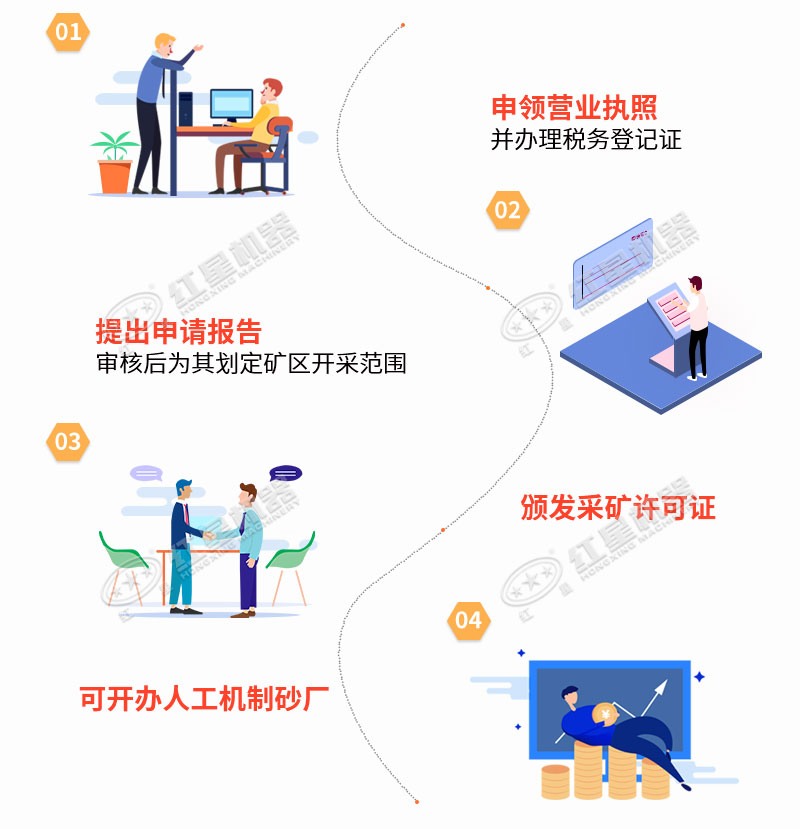 手續(xù)流程 手續(xù)流程