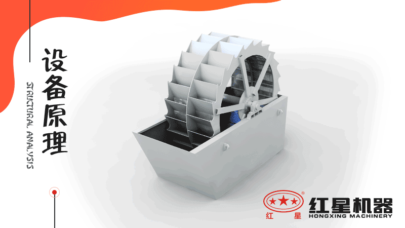 輪斗洗砂機工作原理 輪斗洗砂機工作原理