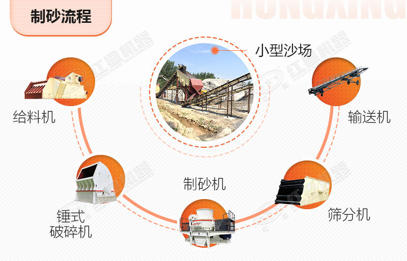 沙場設備中比較經濟的制沙流程圖 沙場設備中比較經濟的制沙流程圖
