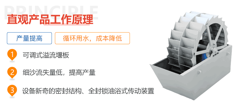 人工撈沙設備作業模擬動圖 人工撈沙設備作業模擬動圖