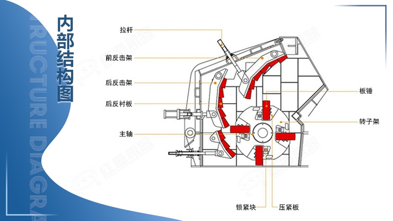 硬巖破碎機(jī)結(jié)構(gòu)圖 硬巖破碎機(jī)結(jié)構(gòu)圖