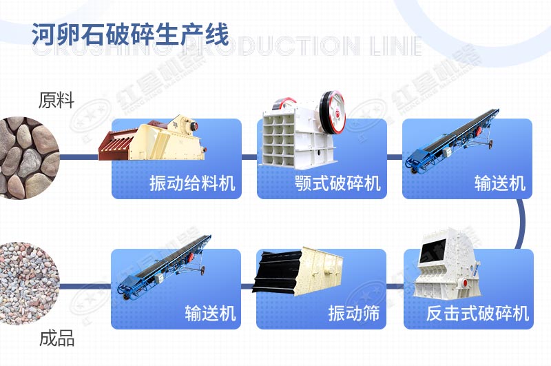 由反擊式破碎機配合組成的河卵石破碎生產(chǎn)線 由反擊式破碎機配合組成的河卵石破碎生產(chǎn)線