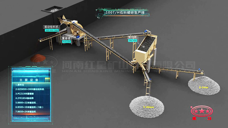 時產100噸青石破碎設備配置工藝流程 時產100噸青石破碎設備配置工藝流程