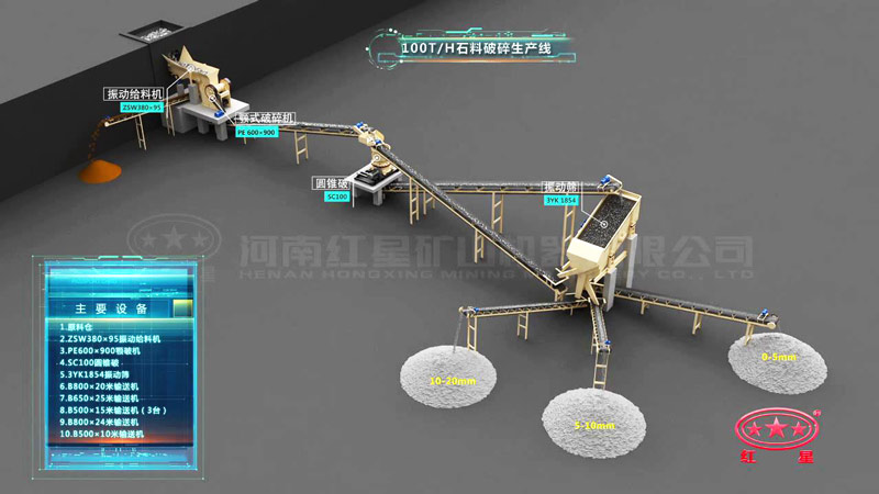 時產100噸花崗巖破碎生產線設備配置 時產100噸花崗巖破碎生產線設備配置