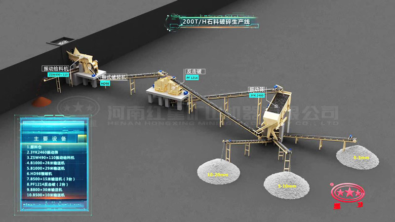時產200噸石灰石破碎加工生產流程 時產200噸石灰石破碎加工生產流程
